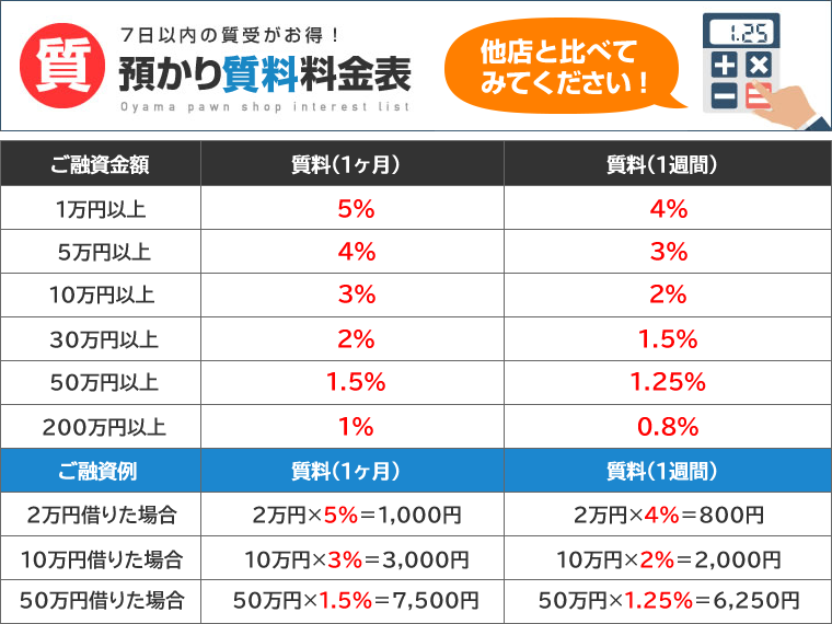 7日以内の質受がお得！質預かり利息料金表